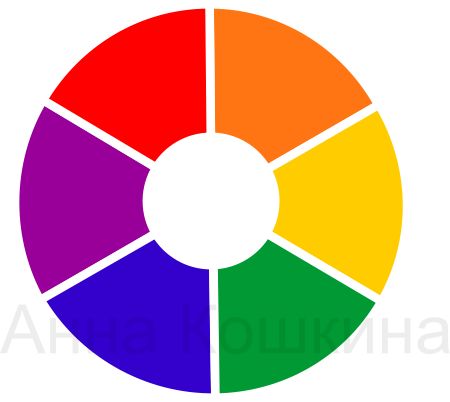 цветовой круг, спектр